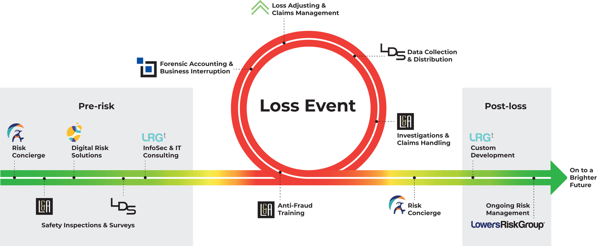 lrg ecosystem 2023 lrg ecosystem 2023
